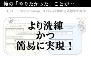 俺の「やりたかった」ことが…
「GitHub Organization」というジョブ種が公式標準で追加
Jenkins2.0
GitHub
Organization “A”
ソースリポジトリ”０１”
Jobの定義情報(Jenkinsfile)
ソースリポジトリ”０2”
Jobの定義情報(Jenkinsfile)
ソースリポジトリ”０3”
Jobの定義情報(Jenkinsfile)
「GitHub Organization」ジョブ
(Jenkins上はフォルダ)
Organizationを指定し
ジョブ定義
ビルドジョブ ”０１”
リポジトリの作成を
検知し、ジョブ生成
ビルドジョブ ”０2”
ビルドジョブ ”０3”
GitHub Organization
より洗練
かつ
簡易に実現！
 
