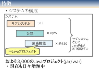 特徴
• システムの構成
システム
サブシステム
分類
業務機能
× 3
× 約25
× 約120
サブシステム
ごとに
JavaPrjが
約1000ずつ
およそ3,000のJavaプロジェクト(jar/war)
※現在も日々増殖中
＝Javaプロジェクト
 