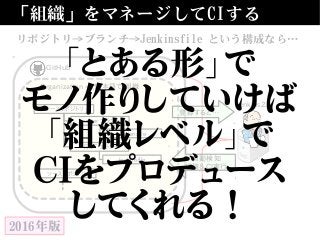 「組織」をマネージしてCIする
リポジトリ→ブランチ→Jenkinsfile という構成なら…
GitHub
Organization = (日本語で)組織
ソースリポジトリ
master ブランチ
2016年版
Jenkinsfile
“何か” ブランチ
Jenkinsfile
ソースリポジトリ
Jenkins2.0
登録すると…
自動検知
増殖＆CI実行
「とある形」で
モノ作りしていけば
「組織レベル」で
CIをプロデュース
してくれる！
 