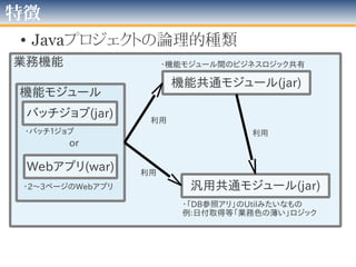 特徴
• Javaプロジェクトの論理的種類
業務機能
機能モジュール
バッチジョブ(jar)
・バッチ１ジョブ
or
Webアプリ(war)
・2～3ページのWebアプリ
機能共通モジュール(jar)
・機能モジュール間のビジネスロジック共有
汎用共通モジュール(jar)
・「DB参照アリ」のUtilみたいなもの
例:日付取得等「業務色の薄い」ロジック
利用
利用
利用
 