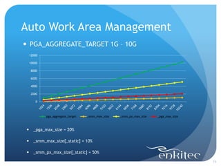 Auto Work Area Management
15
 PGA_AGGREGATE_TARGET 1G – 10G
 _pga_max_size = 20%
 _smm_max_size[_static] = 10%
 _smm_px_max_size[_static] = 50%
0
2000
4000
6000
8000
10000
12000
pga_aggregate_target _smm_max_size _smm_px_max_size _pga_max_size
 