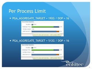 Per Process Limit
18
 PGA_AGGREGATE_TARGET = 192G / DOP = 16
 PGA_AGGREGATE_TARGET = 512G / DOP = 16
 