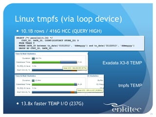 Linux tmpfs (via loop device)
25
 10.1B rows / 416G HCC (QUERY HIGH)
SELECT /*+ parallel(t,16) */
CUST_ID, DATE_ID, COUNT(DISTINCT STORE_ID) D
FROM TRANS T
WHERE DATE_ID between to_date('01012012', 'ddmmyyyy') and to_date('31122013', 'ddmmyyyy')
GROUP BY CUST_ID, DATE_ID;
Exadata X3-8 TEMP
tmpfs TEMP
 13.8x faster TEMP I/O (237G)
 