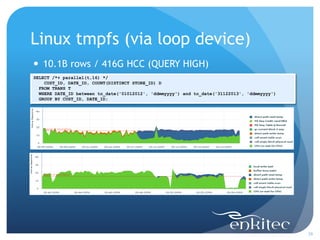 Linux tmpfs (via loop device)
26
 10.1B rows / 416G HCC (QUERY HIGH)
SELECT /*+ parallel(t,16) */
CUST_ID, DATE_ID, COUNT(DISTINCT STORE_ID) D
FROM TRANS T
WHERE DATE_ID between to_date('01012012', 'ddmmyyyy') and to_date('31122013', 'ddmmyyyy')
GROUP BY CUST_ID, DATE_ID;
 