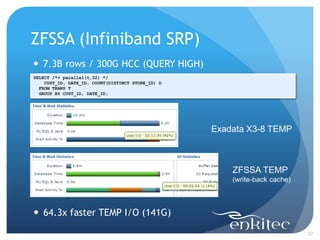 ZFSSA (Infiniband SRP)
27
 7.3B rows / 300G HCC (QUERY HIGH)
SELECT /*+ parallel(t,32) */
CUST_ID, DATE_ID, COUNT(DISTINCT STORE_ID) D
FROM TRANS T
GROUP BY CUST_ID, DATE_ID;
Exadata X3-8 TEMP
ZFSSA TEMP
(write-back cache)
 64.3x faster TEMP I/O (141G)
 
