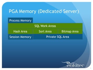 PGA Memory (Dedicated Server)
9
Sort AreaHash Area Bitmap Area
SQL Work Areas
Session Memory Private SQL Area
Process Memory
 