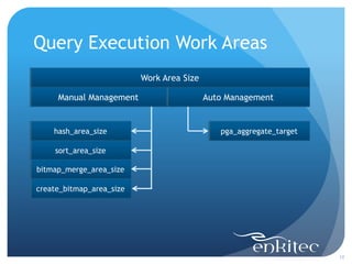 Query Execution Work Areas
10
Work Area Size
Manual Management Auto Management
hash_area_size
sort_area_size
bitmap_merge_area_size
create_bitmap_area_size
pga_aggregate_target
 