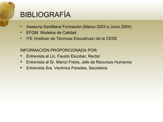 BIBLIOGRAFÍA Asesoría Santillana Formación (Marzo 2003 a Junio 2004) EFQM  Modelos de Calidad ITE (Instituto de Técnicas Educativas) de la CEDE INFORMACIÒN PROPORCIONADA POR: Entrevista al Lic. Fausto Escobar, Rector Entrevista al Sr. Marco Freire, Jefe de Recursos Humanos Entrevista Sra. Verónica Paredes, Secretaria  
