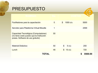 PRESUPUESTO RUBROS No.  COSTOS Facilitadores para la capacitación 5 $  1000 c/u 5000 Servidor para Plataforma Virtual Moodle 1 2599 Capacidad Tecnológica (Computadores) (no tiene costo puesto que la Institución  posee, Software de uso gratuito) 50 Material Didáctico 50 $  5 c/u 250 Lunch 48 $  15 c/u 720 TOTAL $  8569.00 