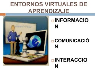 ENTORNOS VIRTUALES DE APRENDIZAJEINFORMACIONCOMUNICACIÓNINTERACCION