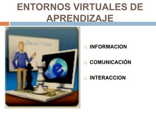 ENTORNOS VIRTUALES DE APRENDIZAJEINFORMACIONCOMUNICACIÓNINTERACCION