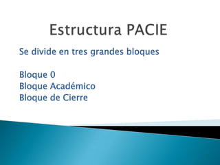 Estructura PACIESe divide en tres grandes bloquesBloque 0Bloque AcadémicoBloque de Cierre