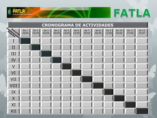 CRONOGRAMA DE ACTIVIDADES
        Se 1    Se 2    Se 3    Se 2    Se 5    Se 6    Se 7    Se 8    Se 9   Se 10   Se 11   Se 12
       18/04   25/04   02/05   09/05   16/05   23/05   30/05   06/06   13/06   20/06   27/06   04/07


 I
 II
III
IV
 V
VI
VII
VIII
IX
 X
XI
XII
 