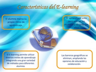 El alumno marca su                    El aprendizaje esta
  propio ritmo de                       centrado en los
    aprendizaje.                    alumnos y dirigido por
                                             ellos




 El E-learning permite utilizar   Las barreras geográficas se
diversos estilos de aprendizaje    eliminan, ampliando las
integrando una gran variedad       opciones de educación y
 de métodos para diferentes             colaboración.
            alumnos
 