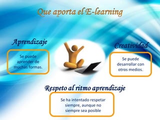 Se puede
                                               Se puede
 aprender de
                                            desarrollar con
muchas formas.
                                             otros medios.




                 Se ha intentado respetar
                   siempre, aunque no
                   siempre sea posible
 