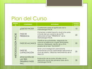 Plan del Curso