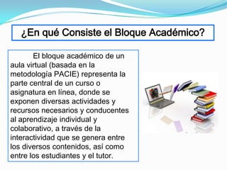 ¿En qué Consiste el Bloque Académico?

       El bloque académico de un
aula virtual (basada en la
metodología PACIE) representa la
parte central de un curso o
asignatura en línea, donde se
exponen diversas actividades y
recursos necesarios y conducentes
al aprendizaje individual y
colaborativo, a través de la
interactividad que se genera entre
los diversos contenidos, así como
entre los estudiantes y el tutor.
 