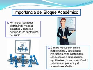 Importancia del Bloque Académico

1. Permite al facilitador
   distribuir de manera
   didáctica y en forma
   adecuada los contenidos
   del curso.



                             2. Genera motivación en los
                                participantes y posibilita la
                                interacción entre contenidos
                                conducentes a experiencias
                                significativas, la construcción de
                                saberes compartidos y el
                                aprendizaje efectivo.
 