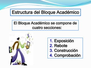 Estructura del Bloque Académico

El Bloque Académico se compone de
          cuatro secciones:


                  1. Exposición
                  2. Rebote
                  3. Construcción
                  4. Comprobación
 