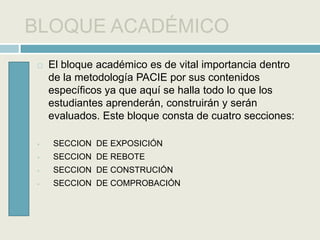BLOQUE ACADÉMICOEl bloque académico es de vital importancia dentro de la metodología PACIE por sus contenidos específicos ya que aquí se halla todo lo que los estudiantes aprenderán, construirán y serán evaluados. Este bloque consta de cuatrosecciones: SECCION  DE EXPOSICIÓN