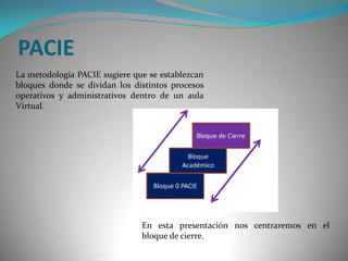 PACIELa metodología PACIE sugiere que se establezcan bloques donde se dividan los distintos procesos operativos y administrativos dentro de un aula Virtual.En esta presentación nos centraremos en el bloque de cierre.