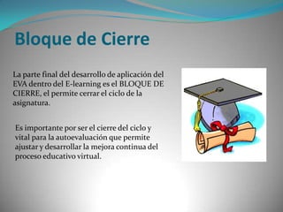 Bloque de CierreLa parte final del desarrollo de aplicación del EVA dentro del E-learning es el BLOQUE DE CIERRE, el permite cerrar el ciclo de la asignatura. Es importante por ser el cierre del ciclo y vital para la autoevaluación que permite ajustar y desarrollar la mejora continua del proceso educativo virtual.