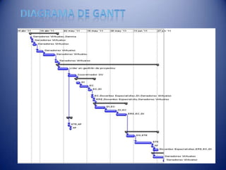 Diagrama de gantt