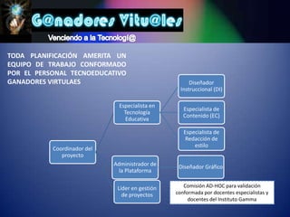 Venciendo a la Tecnologí@TODA PLANIFICACIÓN AMERITA UN EQUIPO DE TRABAJO CONFORMADO POR EL PERSONAL TECNOEDUCATIVO GANADORES VIRTULAESComisión AD-HOC para validación conformada por docentes especialistas y docentes del Instituto Gamma