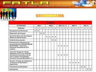PLAN A
           ACTIVIDADES                    MES 1           MES 2           MES 3 AL 14           MES 15           MES 16
            SEMANAS                   1   2   3   4   1   2   3   4   1     2    3      4   1   2   3    4   1   2   3    4
Recopilación de Información           X   X
Elaboración del Proyecto                      X   X
Suministro Recursos Tecnológicos
                                                      X   X   X   X
(Núcleo sin Banda Ancha)
Portal de Comunicación                                        X   X
Entrenamiento y Nivelación del
personal docente CON DESTREZAS
EN INTERNET. Desarrollo y                                             X     X   X    X
Evaluación (Docentes de los 6
núcleos)

Formación Grupos de Trabajo
(Aplicación del TTT con docentes
previamente entrenados y los los                                      X     X   X    X
que no poseen conocimientos
previos de Internet) (RELACIÓN 1:1)

Revisión / Pruebas de la Aplicación
/ Evaluación de Resultados /                                                                X   X   X    X
Seguimiento
Presentación de Resultados                                                                                   X   X
Socialización                                                                                                        X    X
 