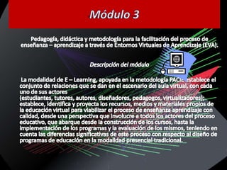 Módulo 3Pedagogía, didáctica y metodología para la facilitación del proceso de enseñanza – aprendizaje a través de Entornos Virtuales de Aprendizaje (EVA).Descripción del módulo       La modalidad de E – Learning, apoyada en la metodología PACIE establece el conjunto de relaciones que se dan en el escenario del aula virtual, con cada uno de sus actores (estudiantes, tutores, autores, diseñadores, pedagogos, virtualizadores); establece, identifica y proyecta los recursos, medios y materiales propios de la educación virtual para viabilizar el proceso de enseñanza aprendizaje con calidad, desde una perspectiva que involucre a todos los actores del proceso educativo, que abarque desde la construcción de los cursos, hasta la implementación de los programas y la evaluación de los mismos, teniendo en cuenta las diferencias significativas de este proceso con respecto al diseño de programas de educación en la modalidad presencial tradicional.