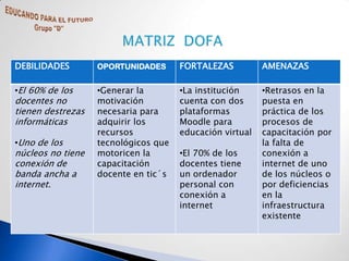 DEBILIDADES        OPORTUNIDADES      FORTALEZAS          AMENAZAS

•El 60% de los     •Generar la        •La institución     •Retrasos en la
docentes no        motivación         cuenta con dos      puesta en
tienen destrezas   necesaria para     plataformas         práctica de los
informáticas       adquirir los       Moodle para         procesos de
                   recursos           educación virtual   capacitación por
•Uno de los        tecnológicos que                       la falta de
núcleos no tiene   motoricen la       •El 70% de los      conexión a
conexión de        capacitación       docentes tiene      internet de uno
banda ancha a      docente en tic´s   un ordenador        de los núcleos o
internet.                             personal con        por deficiencias
                                      conexión a          en la
                                      internet            infraestructura
                                                          existente
 