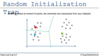 © SuperDataScienceDeep Learning A-Z
STEP 2: Select at random K points, the centroids (not necessarily from your dataset)
 