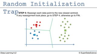 © SuperDataScienceDeep Learning A-Z
STEP 5: Reassign each data point to the new closest centroid.
If any reassignment took place, go to STEP 4, otherwise go to FIN.
 