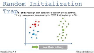 © SuperDataScienceDeep Learning A-Z
STEP 5: Reassign each data point to the new closest centroid.
If any reassignment took place, go to STEP 4, otherwise go to FIN.
Your Model is Ready
 