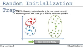© SuperDataScienceDeep Learning A-Z
Your Model is Ready
STEP 5: Reassign each data point to the new closest centroid.
If any reassignment took place, go to STEP 4, otherwise go to FIN.
 