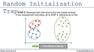 © SuperDataScienceDeep Learning A-Z
Your Model is Ready
STEP 5: Reassign each data point to the new closest centroid.
If any reassignment took place, go to STEP 4, otherwise go to FIN.
 