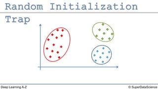 © SuperDataScienceDeep Learning A-Z
 