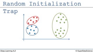 © SuperDataScienceDeep Learning A-Z
 