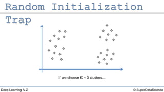© SuperDataScienceDeep Learning A-Z
If we choose K = 3 clusters...
 