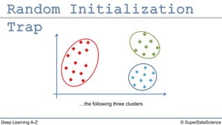 © SuperDataScienceDeep Learning A-Z
…the following three clusters
 
