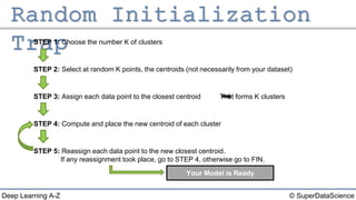 © SuperDataScienceDeep Learning A-Z
STEP 1: Choose the number K of clusters
STEP 2: Select at random K points, the centroids (not necessarily from your dataset)
STEP 3: Assign each data point to the closest centroid That forms K clusters
STEP 4: Compute and place the new centroid of each cluster
STEP 5: Reassign each data point to the new closest centroid.
If any reassignment took place, go to STEP 4, otherwise go to FIN.
Your Model is Ready
 