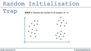 © SuperDataScienceDeep Learning A-Z
STEP 1: Choose the number K of clusters: K = 3
 