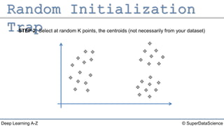© SuperDataScienceDeep Learning A-Z
STEP 2: Select at random K points, the centroids (not necessarily from your dataset)
 