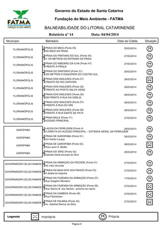 Governo do Estado de Santa Catarina
Fundação do Meio Ambiente - FATMA
BALNEABILIDADE DO LITORAL CATARINENSE
Relatório nº 14 Data: 04/04/2014
Município Balneário Data da Coleta Situação
FLORIANÓPOLIS
PRAIA DO MEIO (Ponto 05) 20/03/2014
NO MEIO DA PRAIA
FLORIANÓPOLIS
PRAIA DO PÂNTANO DO SUL (Ponto 45) 27/03/2014
A 100 METROS DA ENTRADA DA PRAIA
FLORIANÓPOLIS
PRAIA DO RIBEIRÃO DA ILHA (Ponto 47) 27/03/2014
FRENTE À PRAÇA
FLORIANÓPOLIS
PRAIA DO SANTINHO (Ponto 31) 26/03/2014
200 METROS À ESQUERDA DO COSTÃO SUL
FLORIANÓPOLIS
PRAIA DOS INGLESES (Ponto 27) 26/03/2014
FRENTE DO RIO CAPIVARI
FLORIANÓPOLIS
PRAIA DOS INGLESES (Ponto 28) 26/03/2014
FRENTE AO POSTO SALVA VIDAS
FLORIANÓPOLIS
PRAIA DOS INGLESES (Ponto 29) 26/03/2014
EM FRENTE À RUA DA IGREJA
FLORIANÓPOLIS
PRAIA DOS INGLESES (Ponto 57) 26/03/2014
FRENTE À RUA DO SIRI
FLORIANÓPOLIS
PRAIA DOS INGLESES (Ponto 58) 26/03/2014
FRENTE À RUA DANTE DE PATA
FLORIANÓPOLIS
PRAIA MOLE (Ponto 71) 27/03/2014
ACESSO PRINCIPAL
GAROPABA
LAGOA DA FERRUGEM (Ponto 4) 26/03/2014
A DIREITA DO ACESSO PRINCIPAL – ESTRADA GERAL DA FERRUGEM
GAROPABA
PRAIA DE GAROPABA (Ponto 01) 26/03/2014
Em frente à praça
GAROPABA
PRAIA DE GAROPABA (Ponto 02) 26/03/2014
Rua Lauro S. Muller
GAROPABA
PRAIA DO SIRIÚ (Ponto 03) 26/03/2014
Estrada Geral da praia do Siriú
GOVERNADOR CELSO RAMOS
PRAIA DA ARMAÇÃO DA PIEDADE (Ponto 01) 27/03/2014
No meio da praia
GOVERNADOR CELSO RAMOS
PRAIA DA BAIA DOS GOLFINHOS (Ponto 03) 27/03/2014
À direita do trapiche
GOVERNADOR CELSO RAMOS
PRAIA DA FAZENDA DA ARMAÇÃO (Ponto 07) 17/03/2014
Rua Gregório Monteiro
GOVERNADOR CELSO RAMOS
PRAIA DA FAZENDA DA ARMAÇÃO (Ponto 08) 27/03/2014
Rua Gerino B. dos Santos - próximo ao riacho
GOVERNADOR CELSO RAMOS
PRAIA DA GAMBOA (Ponto 09) 27/03/2014
Rua Flamboiam
GOVERNADOR CELSO RAMOS
PRAIA DE PALMAS (Ponto 02) 27/03/2014
Av. Aderbal Ramos da Silva
Página 6
 