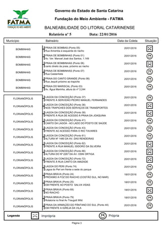 Governo do Estado de Santa Catarina
Fundação do Meio Ambiente - FATMA
BALNEABILIDADE DO LITORAL CATARINENSE
Relatório nº 5 Data: 22/01/2016
Município Balneário Data da Coleta Situação
BOMBINHAS
PRAIA DE BOMBAS (Ponto 05) 20/01/2016
Rua Ariramba à esquerda do riacho
BOMBINHAS
PRAIA DE BOMBINHAS (Ponto 01) 20/01/2016
Av. Ver. Manoel José dos Santos, 1.149
BOMBINHAS
PRAIA DE BOMBINHAS (Ponto 06) 20/01/2016
canto direito da praia, próximo ao riacho
BOMBINHAS
PRAIA DE BOMBINHAS (Ponto 07) 20/01/2016
Rua Castanheta
BOMBINHAS
PRAIA DO CANTO GRANDE (Ponto 08) 20/01/2016
Rua Jequiti próximo ao trapiche
BOMBINHAS
PRAIA DO MARISCAL (Ponto 03) 20/01/2016
Av. Água Marinha, altura do nº 3.244
FLORIANÓPOLIS
LAGOA DA CONCEIÇÃO (Ponto 37) 20/01/2016
FRENTE À SERVIDÃO PEDRO MANUEL FERNANDES
FLORIANÓPOLIS
LAGOA DA CONCEIÇÃO (Ponto 38) 20/01/2016
NOS TRAPICHES DOS SERVIÇOS DE TRANSPORTES
FLORIANÓPOLIS
LAGOA DA CONCEIÇÃO (Ponto 39) 20/01/2016
FRENTE À RUA DE ACESSO À PRAIA DA JOAQUINA
FLORIANÓPOLIS
LAGOA DA CONCEIÇÃO (Ponto 41) 20/01/2016
CANTO DA LAGOA - AO LADO DO POSTO DE SAÚDE
FLORIANÓPOLIS
LAGOA DA CONCEIÇÃO (Ponto 43) 20/01/2016
FRENTE AO ACESSO PARA O RIO TAVARES
FLORIANÓPOLIS
LAGOA DA CONCEIÇÃO (Ponto 61) 20/01/2016
ALTURA Nº 1480 DA AV. DAS RENDEIRAS
FLORIANÓPOLIS
LAGOA DA CONCEIÇÃO (Ponto 62) 20/01/2016
FRENTE A RUA MANUEL ISIDORO DA SILVEIRA
FLORIANÓPOLIS
LAGOA DA CONCEIÇÃO (Ponto 66) 20/01/2016
ALTURA DO Nº 2267 DA AV. OSNI ORTIGA
FLORIANÓPOLIS
LAGOA DA CONCEIÇÃO (Ponto 72) 20/01/2016
FRENTE À RUA CANTO DA AMIZADE
FLORIANÓPOLIS
LAGOA DO PERI (Ponto 74) 20/01/2016
Lagoa do Peri em frente a sede do parque
FLORIANÓPOLIS
PRAIA BRAVA (Ponto 24) 18/01/2016
PRÓXIMO À FOZ DO RIACHO (COSTÃO SUL, NO MAR)
FLORIANÓPOLIS
PRAIA BRAVA (Ponto 25) 18/01/2016
EM FRENTE AO POSTO SALVA VIDAS
FLORIANÓPOLIS
PRAIA BRAVA (Ponto 69) 18/01/2016
NO RIACHO
FLORIANÓPOLIS
PRAIA BRAVA (Ponto 79) 18/01/2016
Rotatoria no final Av Traugott Wild
FLORIANÓPOLIS
PRAIA DA ARMAÇÃO DO PÂNTANO DO SUL (Ponto 44) 20/01/2016
EM FRENTE A IGREJA DA VILA
Página 3
 