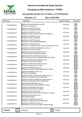 Governo do Estado de Santa Catarina
Fundação do Meio Ambiente - FATMA
BALNEABILIDADE DO LITORAL CATARINENSE
Relatório nº 5 Data: 22/01/2016
Município Balneário Data da Coleta Situação
FLORIANÓPOLIS
PRAIA DE CANASVIEIRAS (Ponto 82) 18/01/2016
Frente a Rua Jose Daux
FLORIANÓPOLIS
PRAIA DE JURERE (Ponto 18) 18/01/2016
FRENTE A RUA DAS MOREIAS
FLORIANÓPOLIS
PRAIA DE JURERE (Ponto 19) 18/01/2016
FRENTE A ROD. MAURICIO SIROTSKY SOBRINHO
FLORIANÓPOLIS
PRAIA DE JURERE (Ponto 54) 18/01/2016
FRENTE A RUA LUIS RAMPA
FLORIANÓPOLIS
PRAIA DE JURERE (Ponto 68) 18/01/2016
FRENTE A RUA VALDEMAR MEDEIROS
FLORIANÓPOLIS
PRAIA DE JURERE (Ponto 76) 19/01/2016
Final da Av. dos Buzios, frente a rotatoria sentido Praia do Forte
FLORIANÓPOLIS
PRAIA DE JURERE INTERNACIONAL (Ponto 53) 19/01/2016
FRENTE A AV. DOS SALMOES
FLORIANÓPOLIS
PRAIA DE PONTA DAS CANAS (Ponto 23) 18/01/2016
100 METROS À ESQUERDA DA IGREJA
FLORIANÓPOLIS
PRAIA DE PONTA DAS CANAS (Ponto 67) 18/01/2016
ALTURA DO Nº5.281 DA ESTRADA GERAL (NA LAGOA)
FLORIANÓPOLIS
PRAIA DE PONTA DAS CANAS (Ponto 70) 18/01/2016
FRENTE À RUA ALCINA JANNIS
FLORIANÓPOLIS
PRAIA DE PONTA DAS CANAS (Ponto 83) 18/01/2016
Frente a Rua Alcina Janis, no canal
FLORIANÓPOLIS
PRAIA DE SAMBAQUI (Ponto 14) 19/01/2016
FRENTE À RUA SERVIDÃO PARAÍSO DAS FLORES
FLORIANÓPOLIS
PRAIA DE SAMBAQUI (Ponto 15) 19/01/2016
PONTA DO SAMBAQUI
FLORIANÓPOLIS
PRAIA DE SANTO ANTÔNIO DE LISBOA (Ponto 12) 19/01/2016
EM FTE A PÇ ROLDÃO DA ROCHA PIRES
FLORIANÓPOLIS
PRAIA DE SANTO ANTÔNIO DE LISBOA (Ponto 13) 19/01/2016
FRENTE À SERVIDÃO HIPÓLITO MACHADO
FLORIANÓPOLIS
PRAIA DO BALNEÁRIO (Ponto 02) 19/01/2016
EM FRENTE À RUA JOSÉ CÂNDIDO DA SILVA
FLORIANÓPOLIS
PRAIA DO BOM ABRIGO (Ponto 08) 19/01/2016
FRENTE À RUA TEÓFILO ALMEIDA
FLORIANÓPOLIS
PRAIA DO CACUPÉ (Ponto 09) 19/01/2016
PRÓXIMO AO Nº 4000 DA ROD. HAROLDO S. GLAVAN
FLORIANÓPOLIS
PRAIA DO CACUPÉ (Ponto 10) 19/01/2016
NO MEIO DA PRAIA
FLORIANÓPOLIS
PRAIA DO CAMPECHE (Ponto 35) 20/01/2016
FRENTE À AVENIDA PEQUENO PRINCIPE
FLORIANÓPOLIS
PRAIA DO CAMPECHE (Ponto 73) 20/01/2016
RIOZINHO ( NO RIO ) FTE A SERV. FAMÍLIA NUNES
Página 5
 
