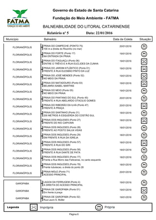 Governo do Estado de Santa Catarina
Fundação do Meio Ambiente - FATMA
BALNEABILIDADE DO LITORAL CATARINENSE
Relatório nº 5 Data: 22/01/2016
Município Balneário Data da Coleta Situação
FLORIANÓPOLIS
PRAIA DO CAMPECHE (PONTO 75) 20/01/2016
100 m a direita do Riozinho (no mar)
FLORIANÓPOLIS
PRAIA DO FORTE (Ponto 17) 19/01/2016
NA ENTRADA DA PRAIA
FLORIANÓPOLIS
PRAIA DO ITAGUAÇU (Ponto 06) 19/01/2016
ENTRE O TRÊVO E A RUA EUCLIDES DA CUNHA
FLORIANÓPOLIS
PRAIA DO JARDIM ATLÂNTICO (Ponto 01) 19/01/2016
FRENTE À RUA ELESBÃO PINTO DA LUZ
FLORIANÓPOLIS
PRAIA DO JOSÉ MENDES (Ponto 52) 19/01/2016
NO MEIO DA PRAIA
FLORIANÓPOLIS
PRAIA DO MATADOURO (Ponto 03) 19/01/2016
BELMIRA ISABEL MARTINS
FLORIANÓPOLIS
PRAIA DO MEIO (Ponto 05) 19/01/2016
NO MEIO DA PRAIA
FLORIANÓPOLIS
PRAIA DO PANTANO DO SUL (Ponto 45) 20/01/2016
FRENTE A RUA ABELARDO OTACILIO GOMES
FLORIANÓPOLIS
PRAIA DO RIBEIRÃO DA ILHA (Ponto 47) 20/01/2016
FRENTE À PRAÇA
FLORIANÓPOLIS
PRAIA DO SANTINHO (Ponto 31) 18/01/2016
200 METROS À ESQUERDA DO COSTÃO SUL
FLORIANÓPOLIS
PRAIA DOS INGLESES (Ponto 27) 18/01/2016
FRENTE DO RIO CAPIVARI
FLORIANÓPOLIS
PRAIA DOS INGLESES (Ponto 28) 18/01/2016
FRENTE AO POSTO SALVA VIDAS
FLORIANÓPOLIS
PRAIA DOS INGLESES (Ponto 29) 18/01/2016
EM FRENTE À RUA DA IGREJA
FLORIANÓPOLIS
PRAIA DOS INGLESES (Ponto 57) 18/01/2016
FRENTE À RUA DO SIRI
FLORIANÓPOLIS
PRAIA DOS INGLESES (Ponto 58) 18/01/2016
FRENTE À RUA DANTE DE PATA
FLORIANÓPOLIS
PRAIA DOS INGLESES (Ponto 77) 18/01/2016
Frente a Rua Morro das Feiticeiras, no canto esquerdo
FLORIANÓPOLIS
PRAIA DOS INGLESES (Ponto 78) 18/01/2016
Frente tubulacao, a direta do ponto 28
FLORIANÓPOLIS
PRAIA MOLE (Ponto 71) 20/01/2016
ACESSO PRINCIPAL
GAROPABA
LAGOA DA FERRUGEM (Ponto 4) 19/01/2016
A DIREITA DO ACESSO PRINCIPAL
GAROPABA
PRAIA DE GAROPABA (Ponto 01) 19/01/2016
Em frente à praça
GAROPABA
PRAIA DE GAROPABA (Ponto 02) 19/01/2016
Rua Lauro S. Muller
Página 6
 