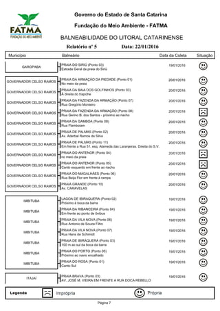 Governo do Estado de Santa Catarina
Fundação do Meio Ambiente - FATMA
BALNEABILIDADE DO LITORAL CATARINENSE
Relatório nº 5 Data: 22/01/2016
Município Balneário Data da Coleta Situação
GAROPABA
PRAIA DO SIRIÚ (Ponto 03) 19/01/2016
Estrada Geral da praia do Siriú
GOVERNADOR CELSO RAMOS
PRAIA DA ARMAÇÃO DA PIEDADE (Ponto 01) 20/01/2016
No meio da praia
GOVERNADOR CELSO RAMOS
PRAIA DA BAIA DOS GOLFINHOS (Ponto 03) 20/01/2016
À direita do trapiche
GOVERNADOR CELSO RAMOS
PRAIA DA FAZENDA DA ARMAÇÃO (Ponto 07) 20/01/2016
Rua Gregório Monteiro
GOVERNADOR CELSO RAMOS
PRAIA DA FAZENDA DA ARMAÇÃO (Ponto 08) 20/01/2016
Rua Gerino B. dos Santos - próximo ao riacho
GOVERNADOR CELSO RAMOS
PRAIA DA GAMBOA (Ponto 09) 20/01/2016
Rua Flamboiam
GOVERNADOR CELSO RAMOS
PRAIA DE PALMAS (Ponto 02) 20/01/2016
Av. Aderbal Ramos da Silva
GOVERNADOR CELSO RAMOS
PRAIA DE PALMAS (Ponto 11) 20/01/2016
Em frente a Rua 51, esq. Alameda das Laranjeiras. Direita do S.V.
GOVERNADOR CELSO RAMOS
PRAIA DO ANTENOR (Ponto 04) 20/01/2016
no meio da praia
GOVERNADOR CELSO RAMOS
PRAIA DO ANTENOR (Ponto 05) 20/01/2016
Canto esquerdo em frente ao riacho
GOVERNADOR CELSO RAMOS
PRAIA DO MAGALHÃES (Ponto 06) 20/01/2016
Rua Beija Flor em frente à rampa
GOVERNADOR CELSO RAMOS
PRAIA GRANDE (Ponto 10) 20/01/2016
Av. CARAVELAS
IMBITUBA
LAGOA DE IBIRAQUERA (Ponto 02) 19/01/2016
Próximo à boca da barra
IMBITUBA
PRAIA DA RIBANCEIRA (Ponto 04) 19/01/2016
Em frente ao ponto de ônibus
IMBITUBA
PRAIA DA VILA NOVA (Ponto 06) 19/01/2016
Rua Antonio de Souza Filho
IMBITUBA
PRAIA DA VILA NOVA (Ponto 07) 19/01/2016
Rua Hans de Schimidt
IMBITUBA
PRAIA DE IBIRAQUERA (Ponto 03) 19/01/2016
100 m ao sul da boca da barra
IMBITUBA
PRAIA DO PORTO (Ponto 05) 19/01/2016
Próximo ao navio encalhado
IMBITUBA
PRAIA DO ROSA (Ponto 01) 19/01/2016
Canto Sul
ITAJAÍ
PRAIA BRAVA (Ponto 03) 19/01/2016
AV. JOSÉ M. VIEIRA EM FRENTE A RUA DOCA REBELLO
Página 7
 