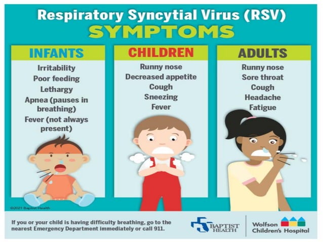 Respiratory Syncytial Virus - RSV.pdf
