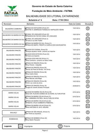 Governo do Estado de Santa Catarina
Fundação do Meio Ambiente - FATMA

BALNEABILIDADE DO LITORAL CATARINENSE
Relatório nº 4
Município

Data: 17/01/2014

Balneário

Data da Coleta

PRAIA DO ESTALEIRO (Ponto 07)
ENTRE R. DOMINGOS FONSECA E NAPOLEÃO VIEIRA

15/01/2014

BALNEÁRIO DA BARRA DO SUL

CANAL DO LINGUADO (Ponto 02)
PRAINHA DA FOZ DO CANAL DO LINGUADO

15/01/2014

BALNEÁRIO DA BARRA DO SUL

CANAL DO LINGUADO (Ponto 3)
Frente à rua Otto Fiedler

15/01/2014

BALNEÁRIO DA BARRA DO SUL

PRAIA DA BARRA DO SUL (Ponto 01)
PRAIA DO BISPO, FRENTE A CAPELA DOS NAVEGANTES

15/01/2014

BALNEARIO RINCÃO

LAGOA DO FAXINAL (Ponto 03)
Parque aquático Verde - próximo ao trapiche

15/01/2014

BALNEARIO RINCÃO

LAGOA DOS ESTEVES (Ponto 02)
Próximo ao trapiche

15/01/2014

BALNEARIO RINCÃO

LAGOA DOS FREITAS (Ponto 01)
Rua Camboriú - próximo ao Salva Vidas

15/01/2014

BALNEARIO RINCÃO

PRAIA DO RINCÃO (Ponto 04)
Rua Paraná - Calçadão

15/01/2014

BALNEARIO RINCÃO

PRAIA DO RINCÃO (Ponto 05)
Arroio da Praia do Rincão - No Arroio

15/01/2014

BALNEARIO RINCÃO

PRAIA DO RINCÃO (Ponto 06)
Rua Castro Alves

15/01/2014

BALNEARIO RINCÃO

PRAIA DO RINCÃO (Ponto 07)
Rua Manoel José Magé

15/01/2014

BALNEARIO RINCÃO

PRAIA DO RINCÃO (Ponto 08)
100 m ao norte do arroio

15/01/2014

BALNEARIO RINCÃO

PRAIA DO RINCÃO (Ponto 18)
Lagoa do Jacaré (Acesso Principal)

25/06/2013

BARRA VELHA

LAGOA DE BARRA VELHA (Ponto 05)
RUA DR. PLACIDO GOMES DE OLIVEIRA, ALTURA Nº336

07/01/2014

BARRA VELHA

PRAIA DA BARRA VELHA (Ponto 01)
AV. ARMANDO PETRELI, NA ALTURA DO Nº555

07/01/2014

BARRA VELHA

PRAIA DA BARRA VELHA (Ponto 02)
FRENTE À RUA HUMBERTO PIMENTEL

07/01/2014

BARRA VELHA

PRAIA DA BARRA VELHA (Ponto 03)
RUA ANTONIO R. DA G. MOURA

07/01/2014

PRAIA DE SÃO MIGUEL (Ponto 01)
em frente ao aqueduto

16/01/2014

PRAIA DE BOMBAS (Ponto 02)
Rua Martin Pescador

14/01/2014

BALNEÁRIO CAMBORIÚ

BIGUAÇÚ

BOMBINHAS

Página 2

Situação

 